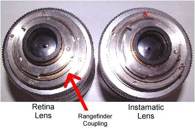 Kodak Retina 
